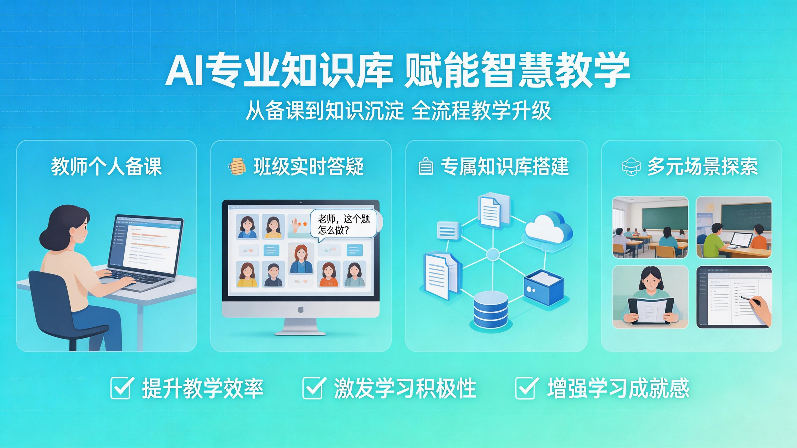 AI专业知识库全景图（建立目标）