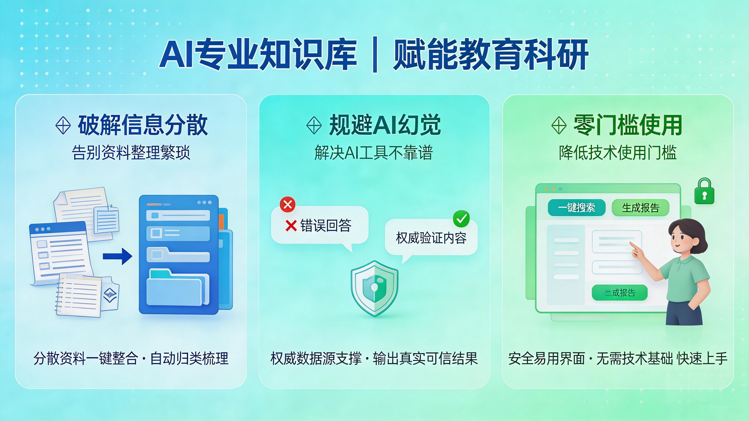 AI专业知识库全景图（价值意义）
