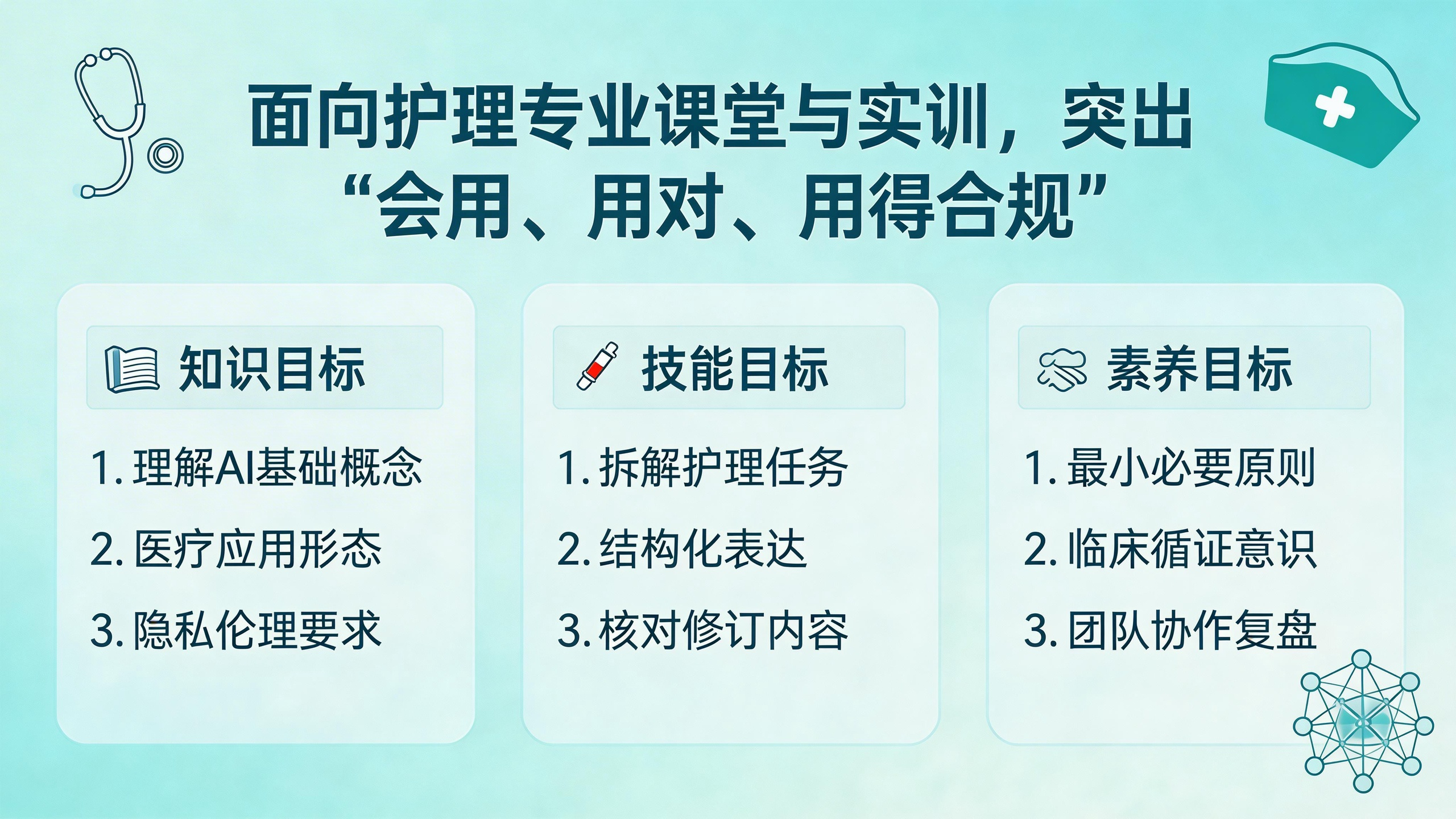 课程总目标展示图