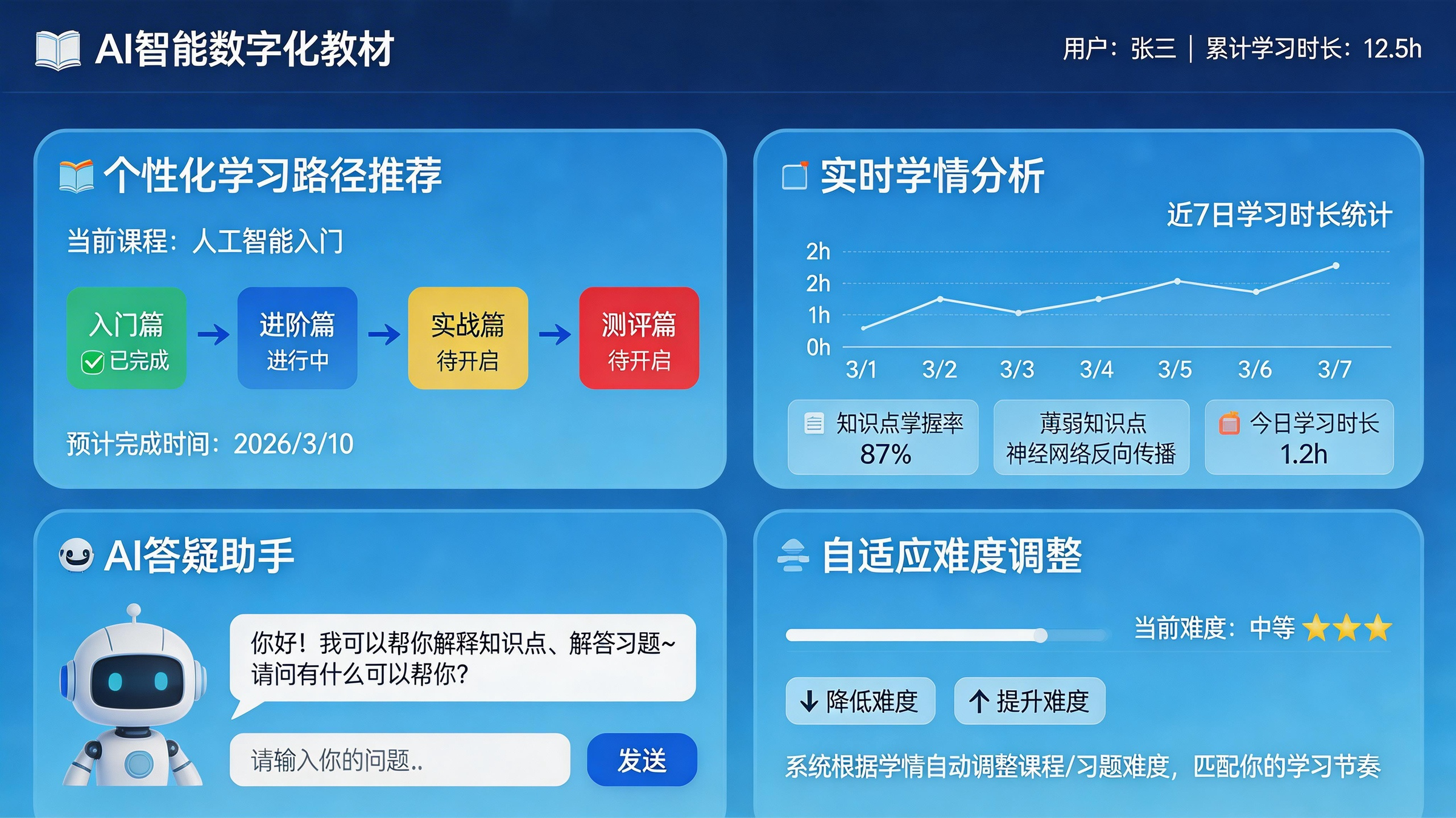 数字出版展示图