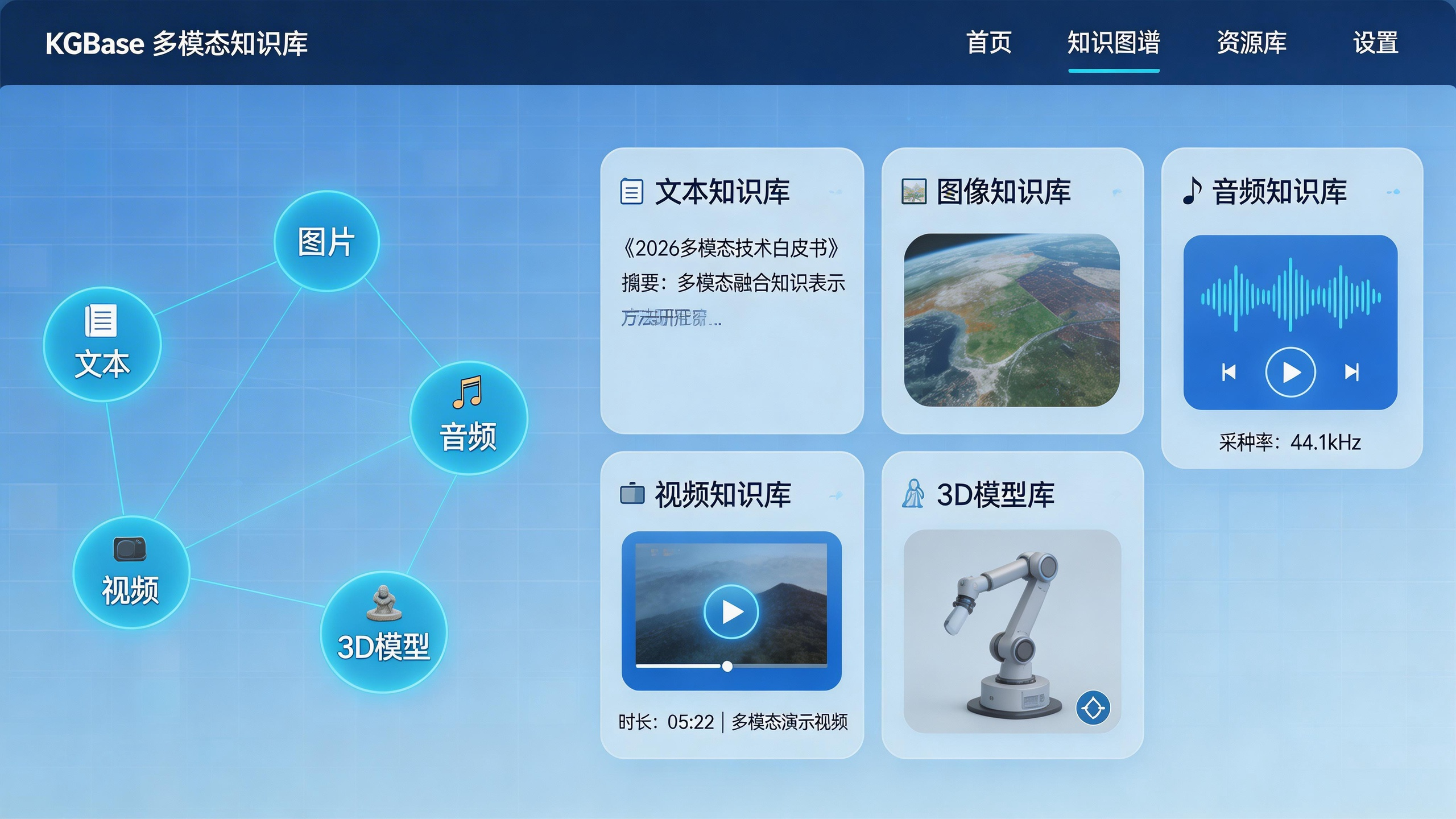 多模态知识库展示图