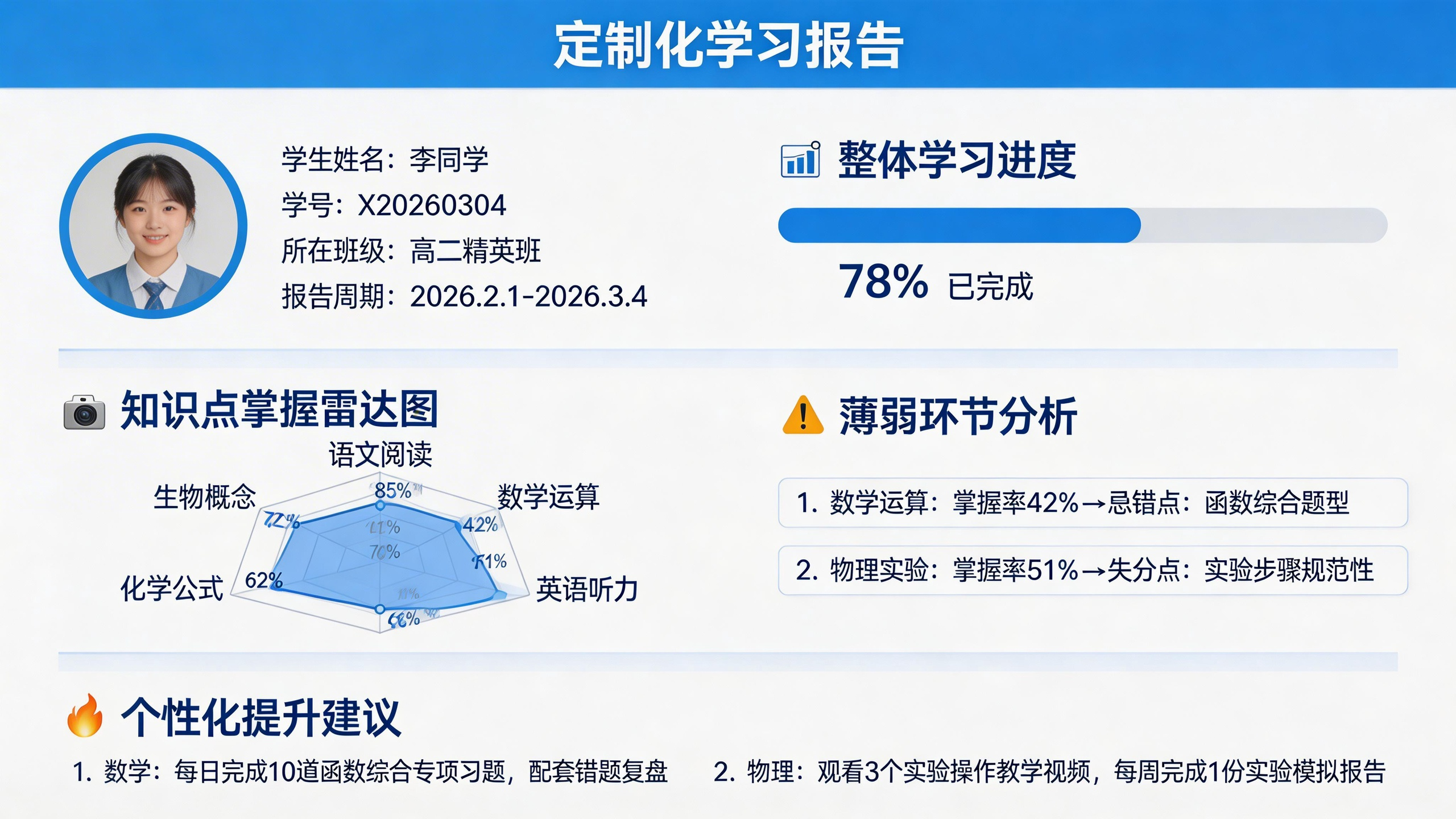 个性化学习展示图